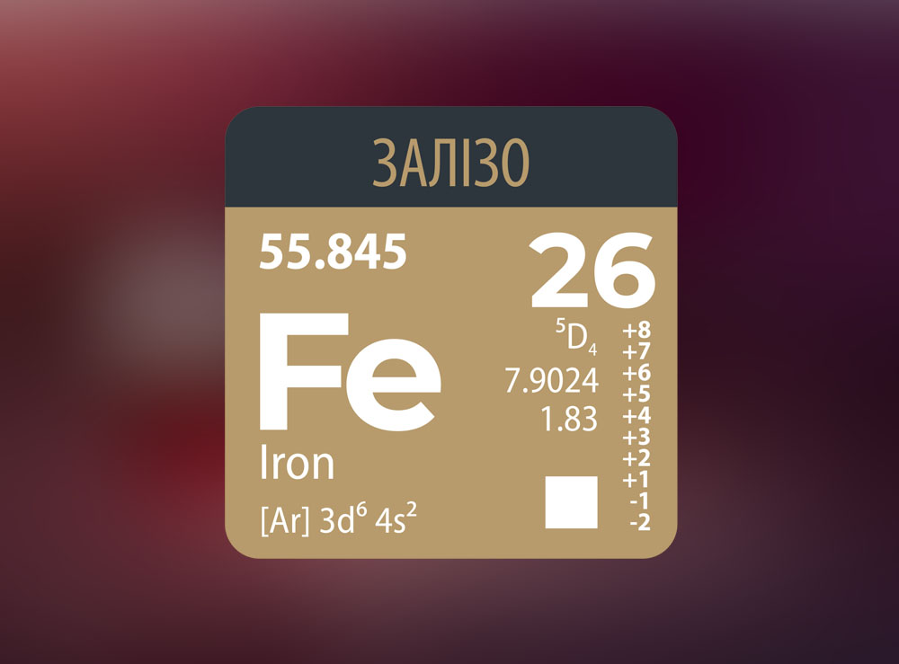 Periodic table of elements